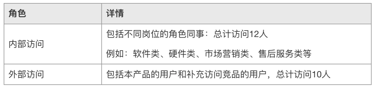 产品经理，产品经理网站